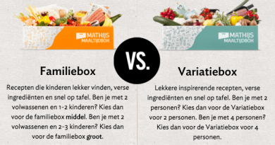 mathijs familiebox of variatiebox