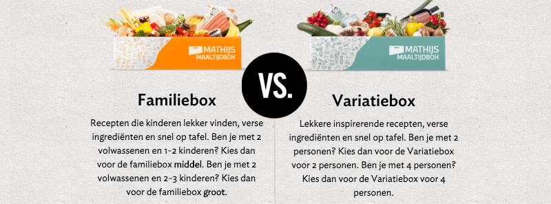 mathijs familiebox of variatiebox