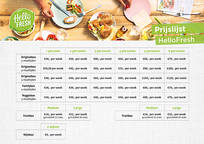 hellofresh prijslijst