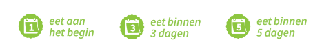 hoe lang is hellofresh houdbaar