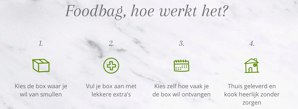 hoe werkt het foodbag abonnement