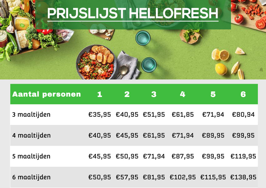 prijslijst-hellofresh